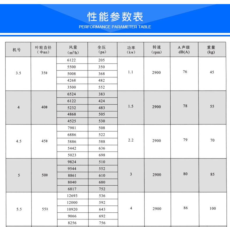 HTF排煙風機 軸流式消防高溫排煙風機