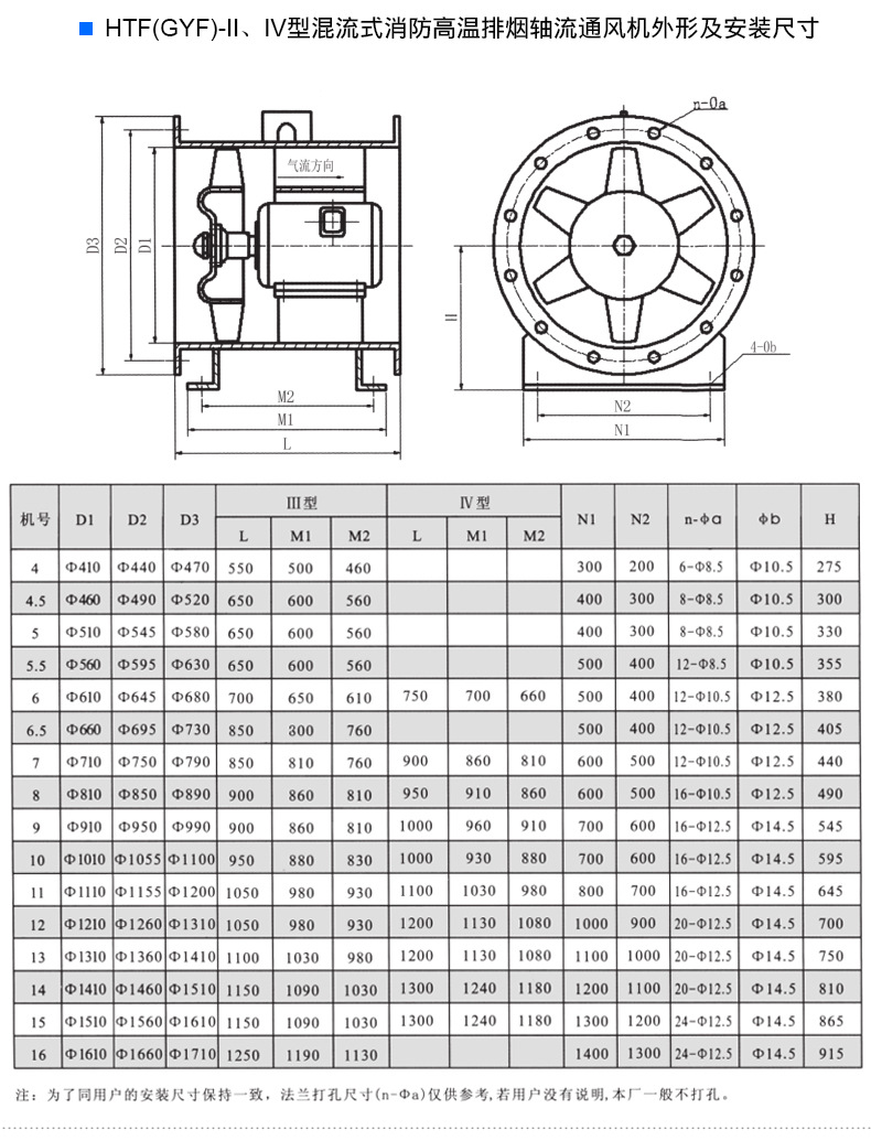 HTF排煙風機 軸流式消防高溫排煙風機