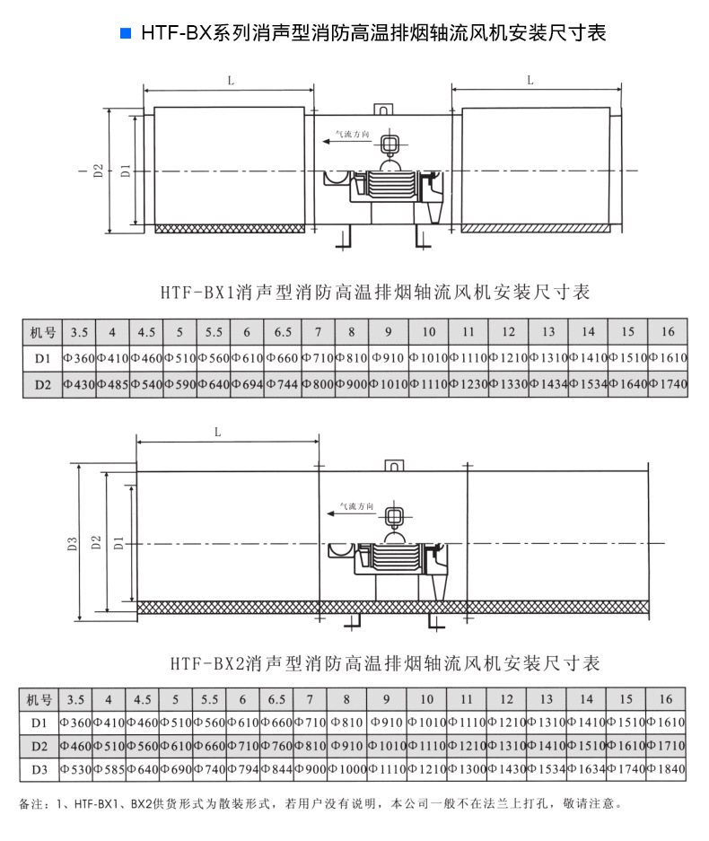 HTF排煙風機 軸流式消防高溫排煙風機