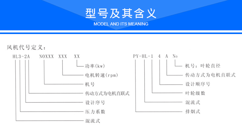 SWF混流斜流風(fēng)機(jī)