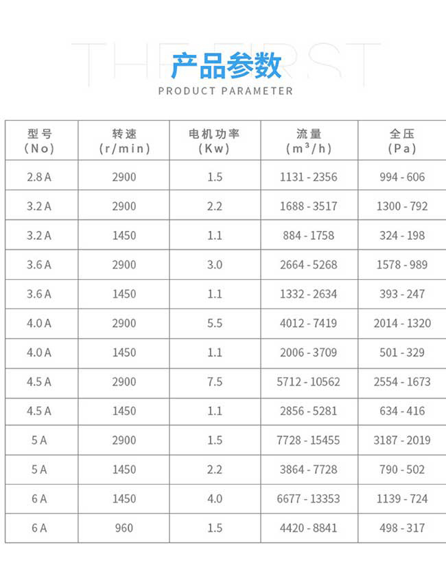 4-72型離心風(fēng)機(jī)