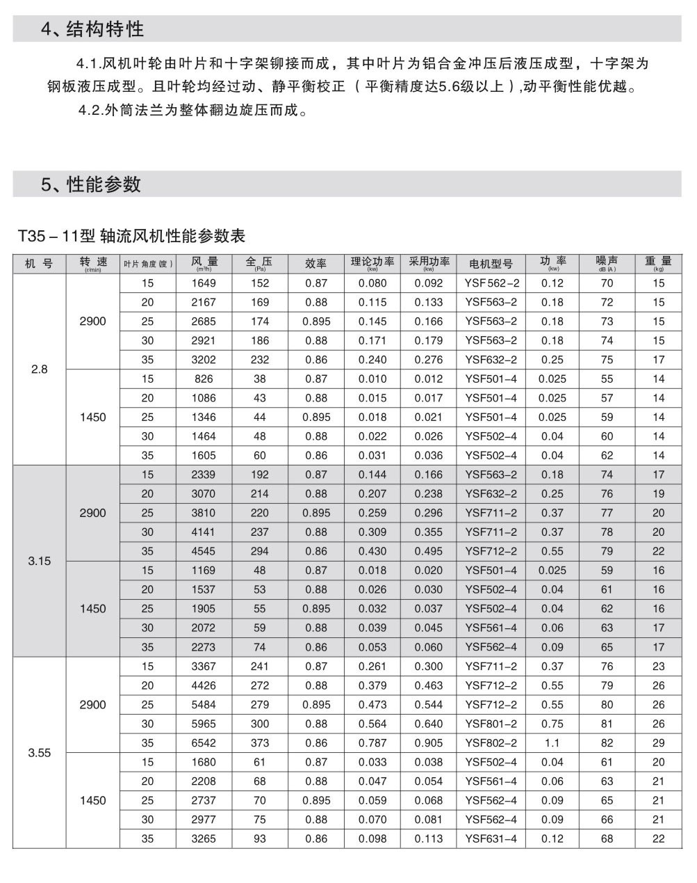 T35-11軸流通風(fēng)機(jī)