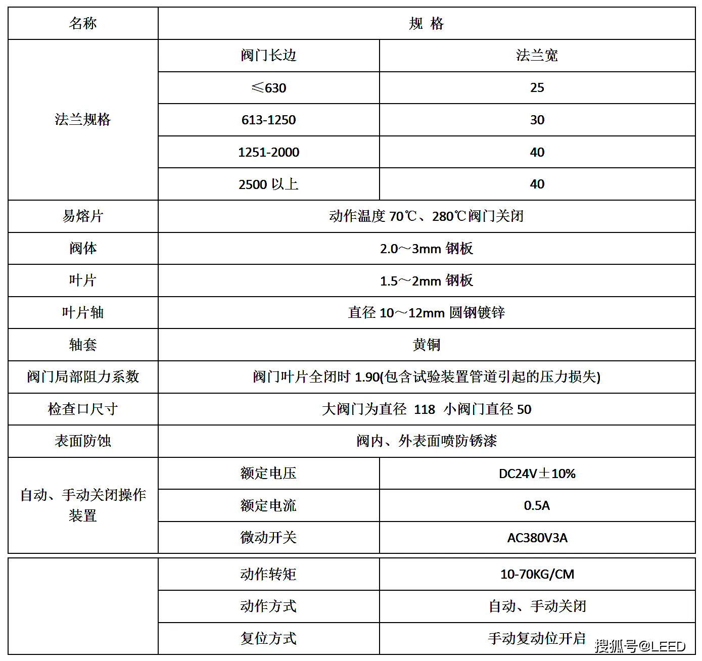 防火閥的安裝以及使用特點(diǎn)詳細(xì)介紹